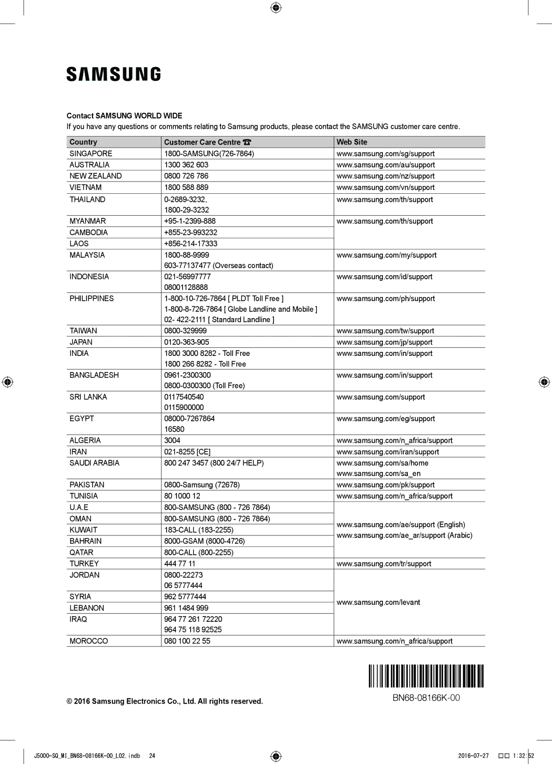 Samsung UA48J5000AWXSQ manual Contact Samsung World Wide, Globe Landline and Mobile 