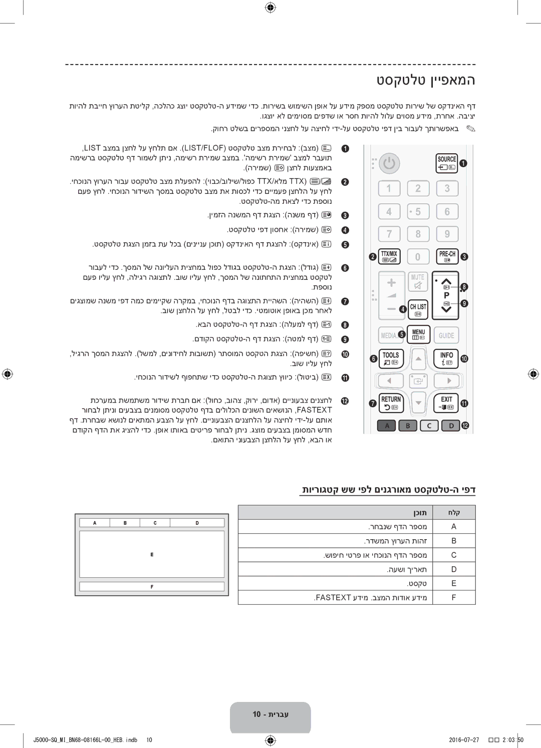 Samsung UA48J5000AWXSQ טסקטלט ןייפאמה, תוירוגטק שש יפל םינגרואמ טסקטלט-ה יפד, םאותה ינועבצה ןצחלה לע ץחל ,אבה וא, ןכות 