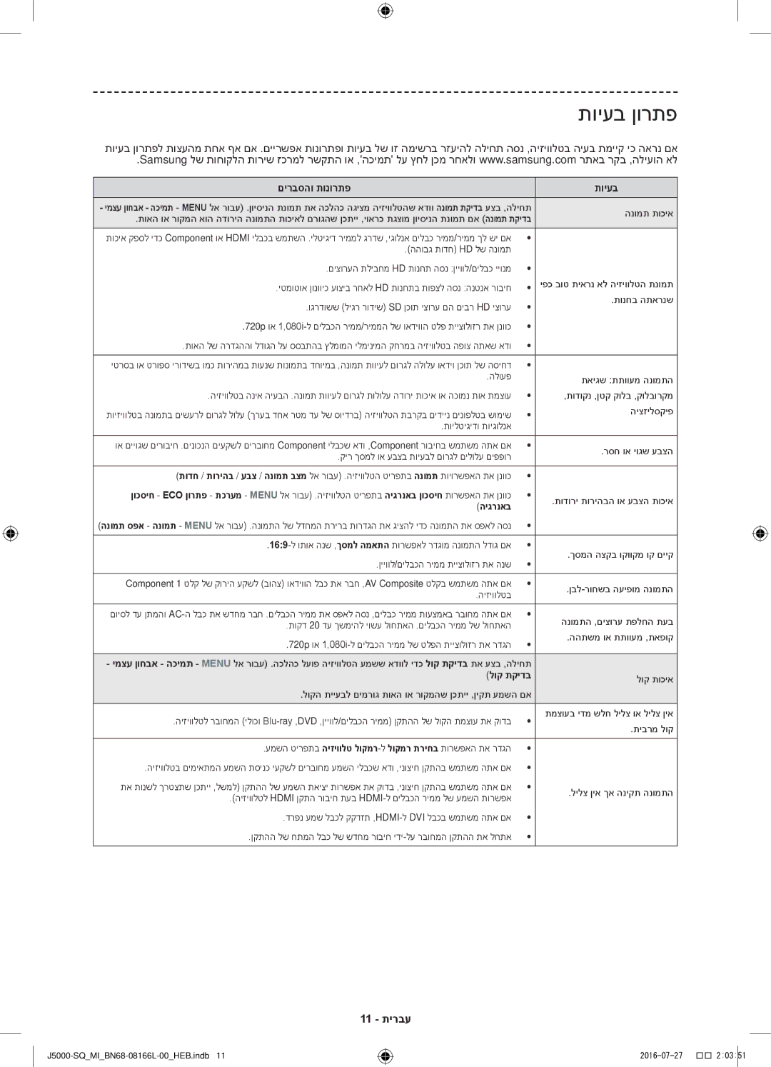 Samsung UA48J5000AWXSQ manual תויעב ןורתפ, םירבסהו תונורתפ תויעב, 11 תירבע, היגרנאב, לוק תקידב 