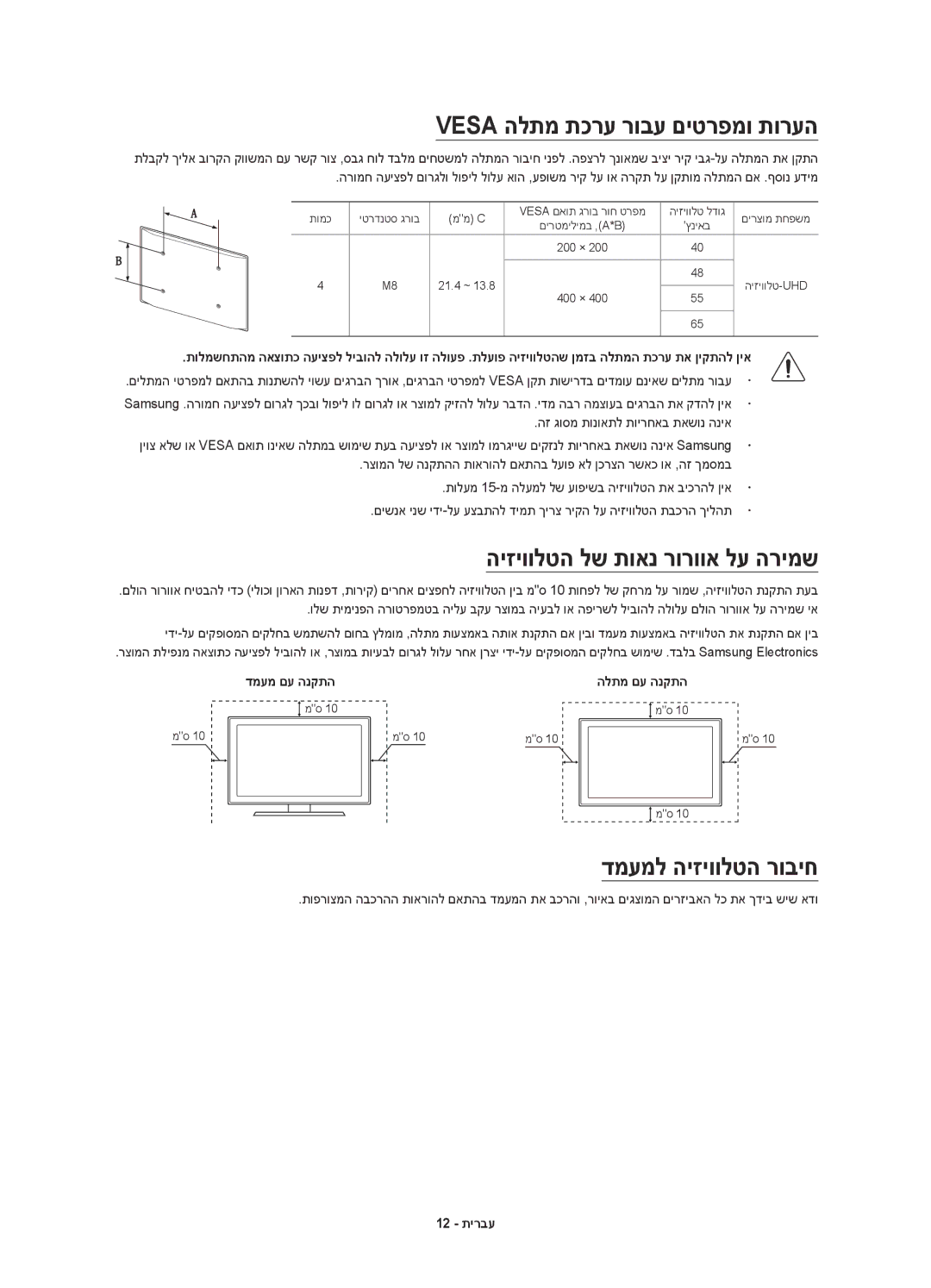 Samsung UA40JU6000KXSQ manual Vesa הלתמ תכרע רובע םיטרפמו תורעה, היזיוולטה לש תואנ רורווא לע הרימש, דמעמל היזיוולטה רוביח 