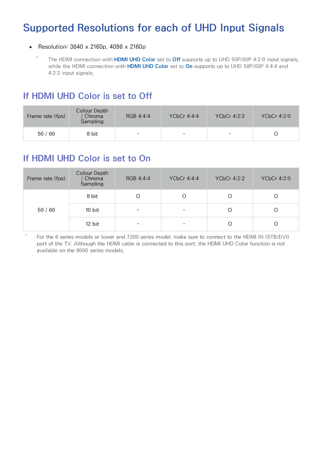 Samsung UA55JU6600RXUM manual Supported Resolutions for each of UHD Input Signals, If Hdmi UHD Color is set to Off 