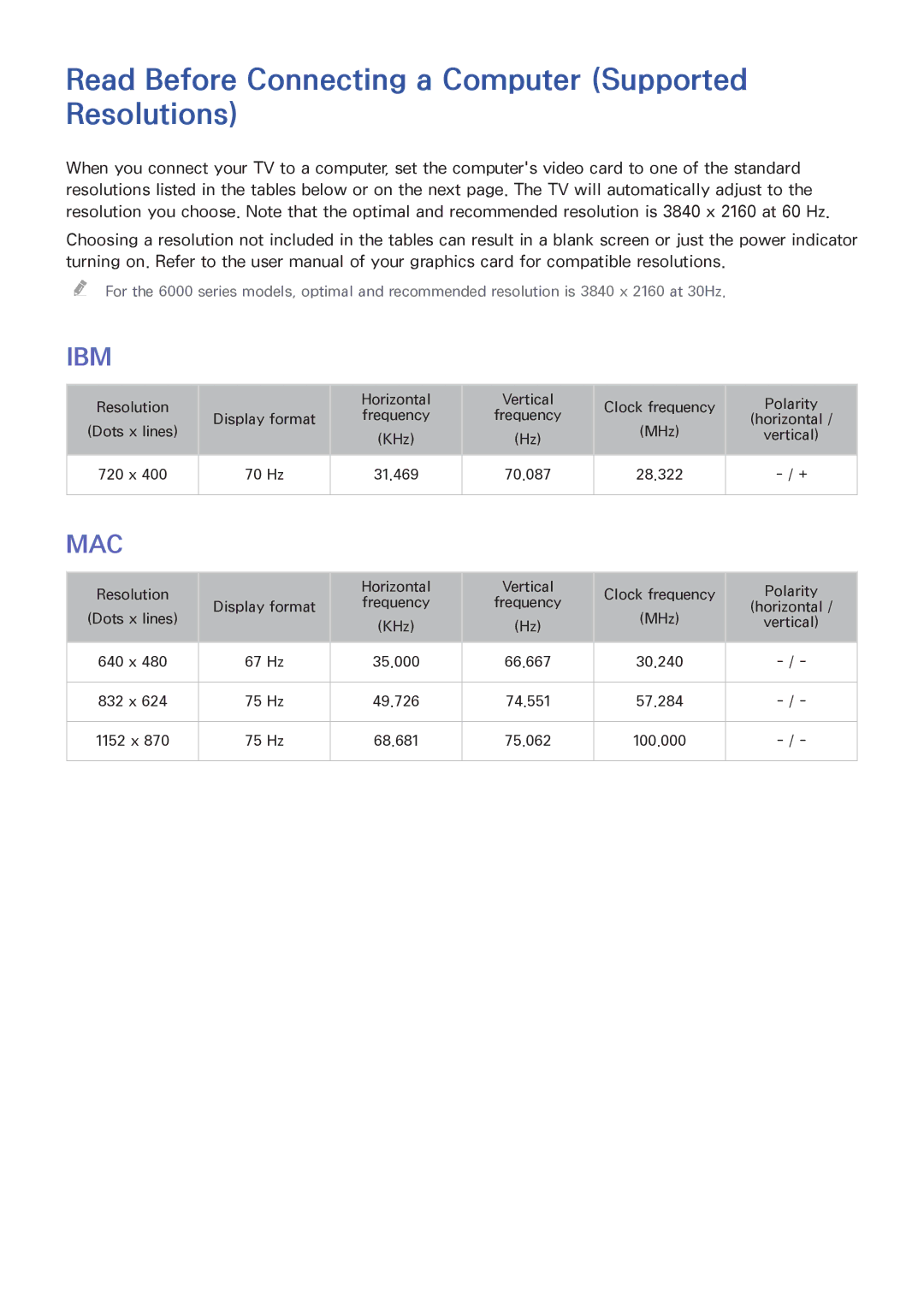 Samsung UA55JU6000RXUM, UA48JU6600RXSK, UA50JS7200RXUM manual Read Before Connecting a Computer Supported Resolutions, Ibm 