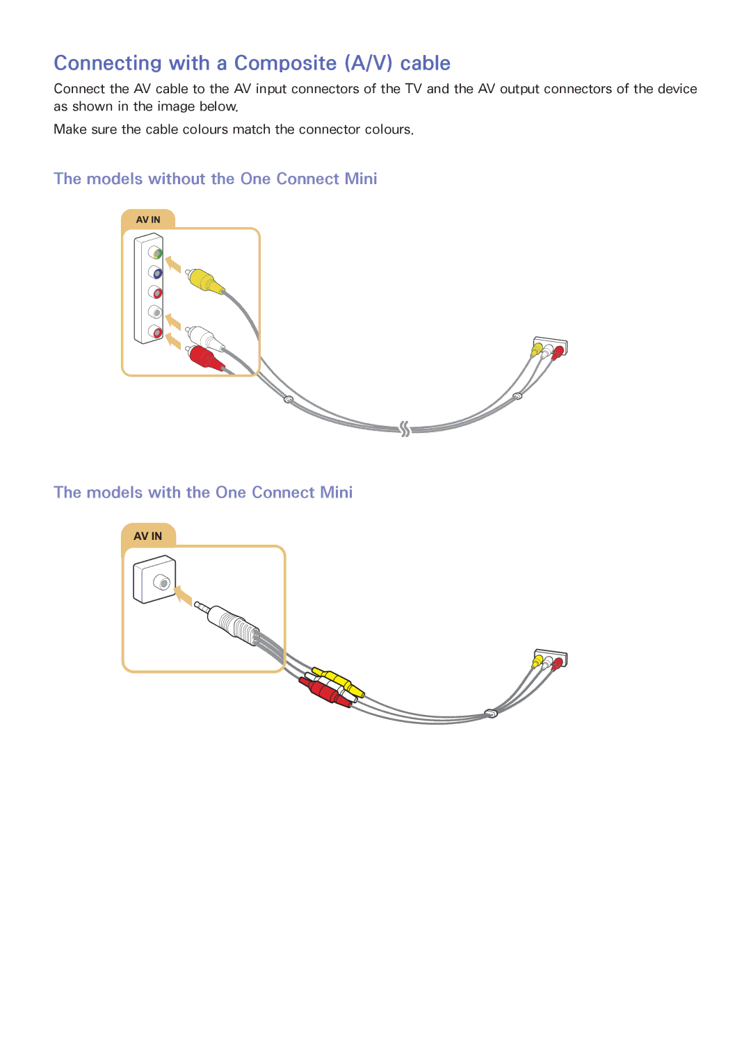 Samsung UA65JU6400RXUM, UA48JU6600RXSK, UA50JS7200RXUM, UA55JU6000RXUM, UA40JU6000RXUM Connecting with a Composite A/V cable 