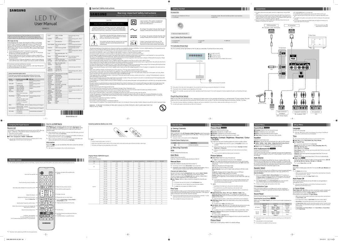 Samsung UA48K5000ARXUM manual Getting Started, Connections, Changing the Input Source, Remote Control, Channel Menu 