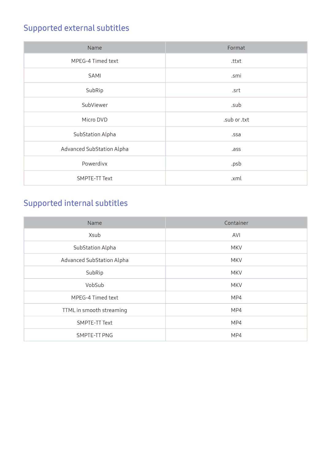 Samsung UA32K5500AKXXV, UA49K6500AKXSK, UA40K5300AKXSK manual Supported external subtitles, Supported internal subtitles 