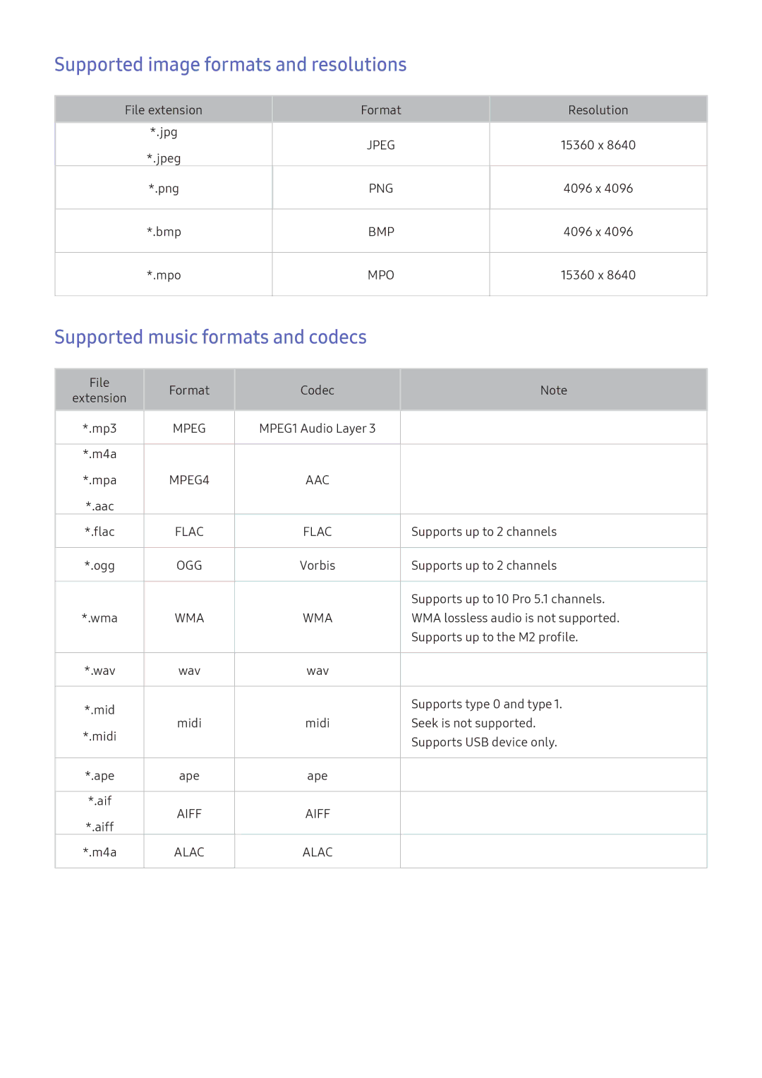 Samsung UA40K5500AKXXV, UA49K6500AKXSK manual Supported image formats and resolutions, Supported music formats and codecs 