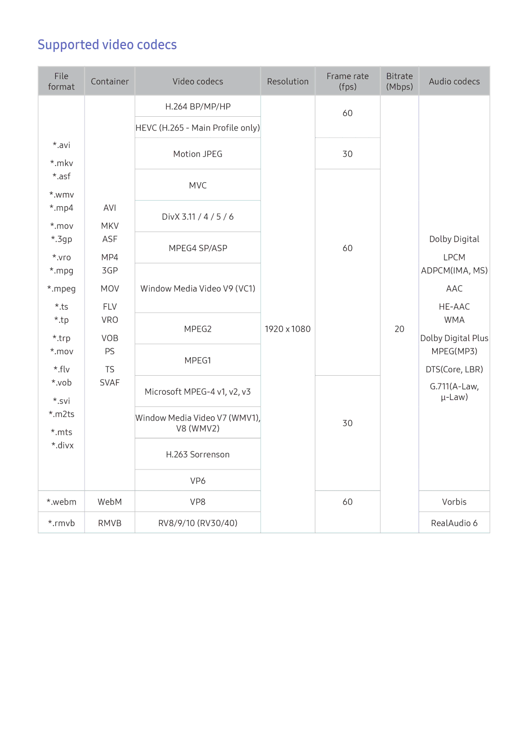 Samsung UA55K6300AKXXV, UA49K6500AKXSK, UA40K5300AKXSK, UA40K5300BKXSK, UA49K6500BKXSK manual Supported video codecs, Svaf 