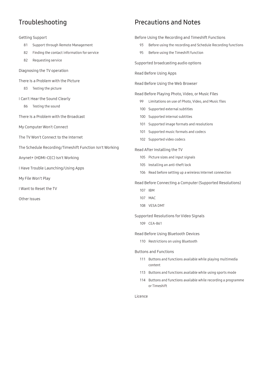 Samsung UA43K5300BWXMV, UA49K6500AKXSK, UA40K5300AKXSK, UA40K5300BKXSK, UA49K6500BKXSK, UA49K5300BWXMV manual Troubleshooting 