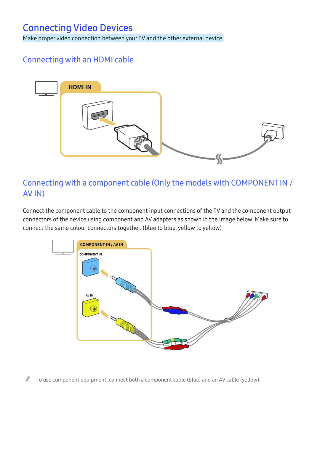 Samsung UA55K6000BRXUM, UA49K6500ARXUM, UA55K6000ARXUM manual Connecting Video Devices, Connecting with an Hdmi cable 