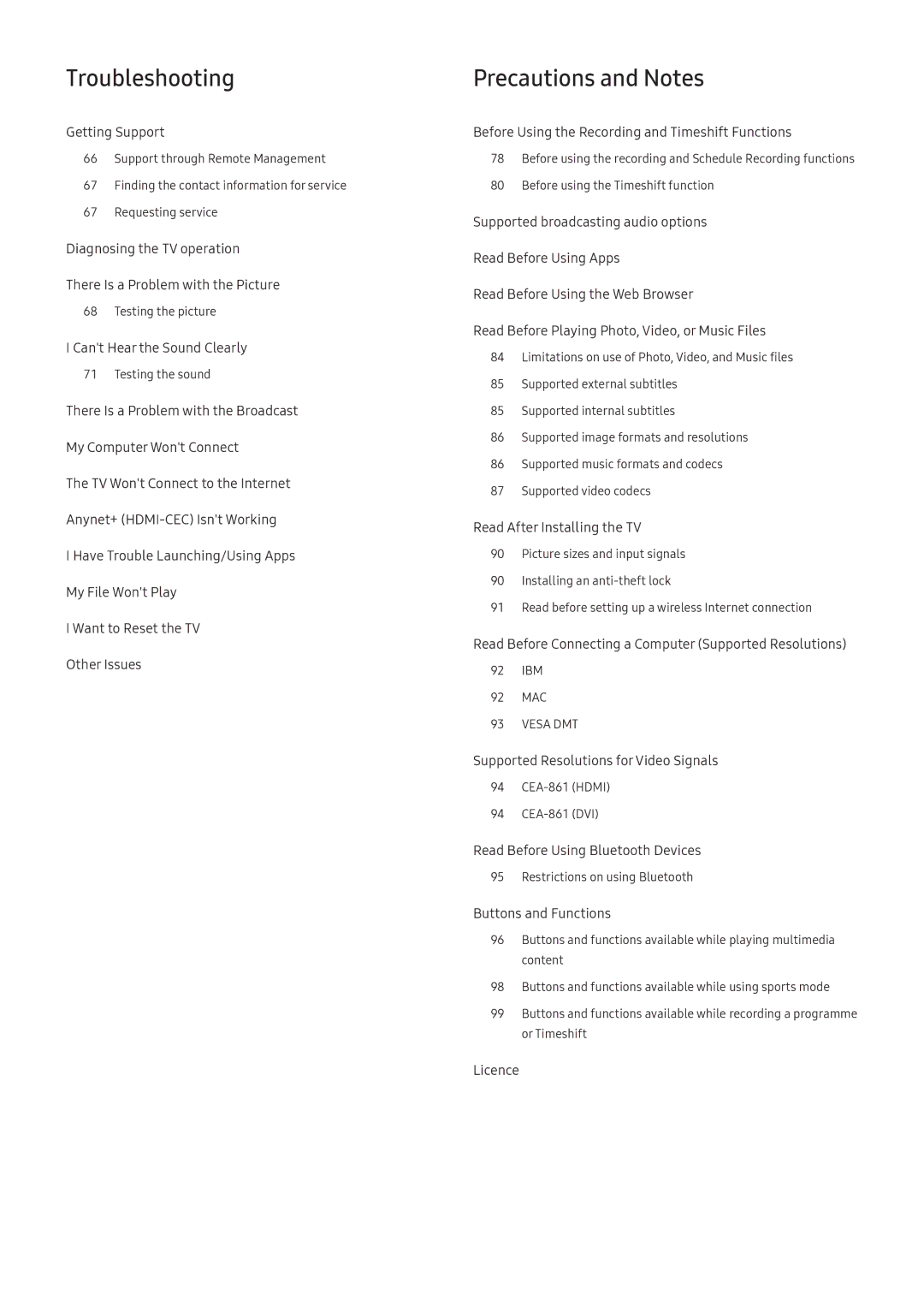 Samsung UA55K6000BRXUM, UA49K6500ARXUM, UA55K6000ARXUM, UA49K5300ARXUM, UA49K5300BRXUM, UA55K6500BRXUM manual Troubleshooting 