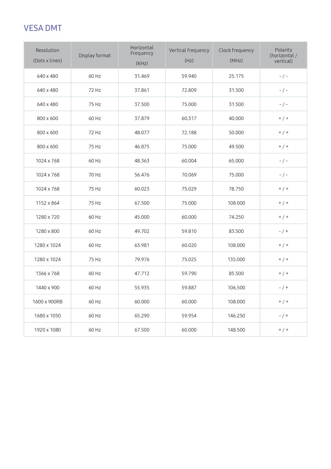 Samsung UA55K6500ARXUM, UA49K6500ARXUM, UA55K6000ARXUM, UA49K5300ARXUM, UA49K5300BRXUM, UA55K6500BRXUM, UA55K6000BRXUM Vesa DMT 