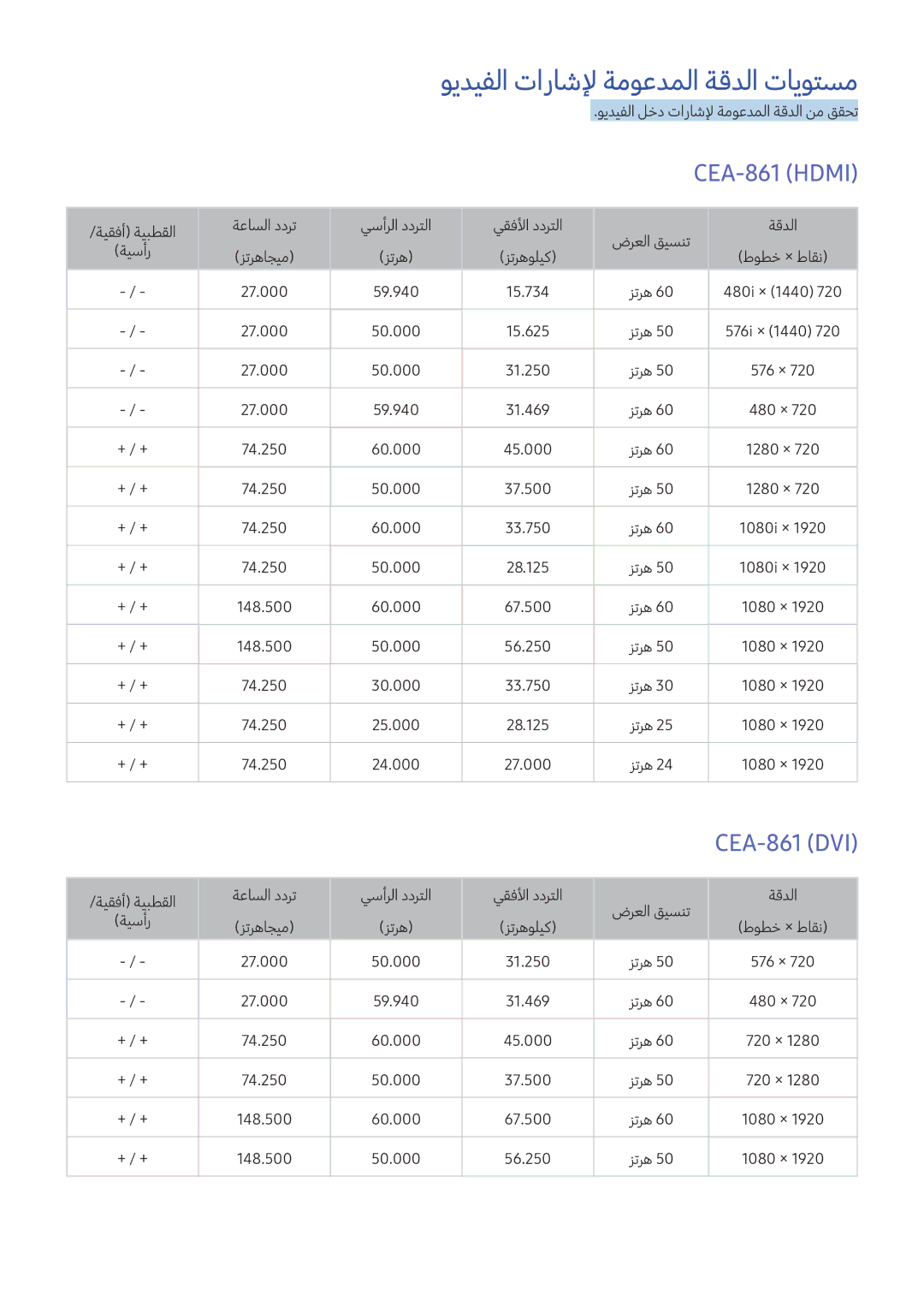 Samsung UA49K6500ARXUM, UA55K6000ARXUM, UA49K5300ARXUM, UA49K5300BRXUM ويديفلا تاراشلإ ةموعدملا ةقدلا تايوتسم, CEA-861 HDMI‎ 