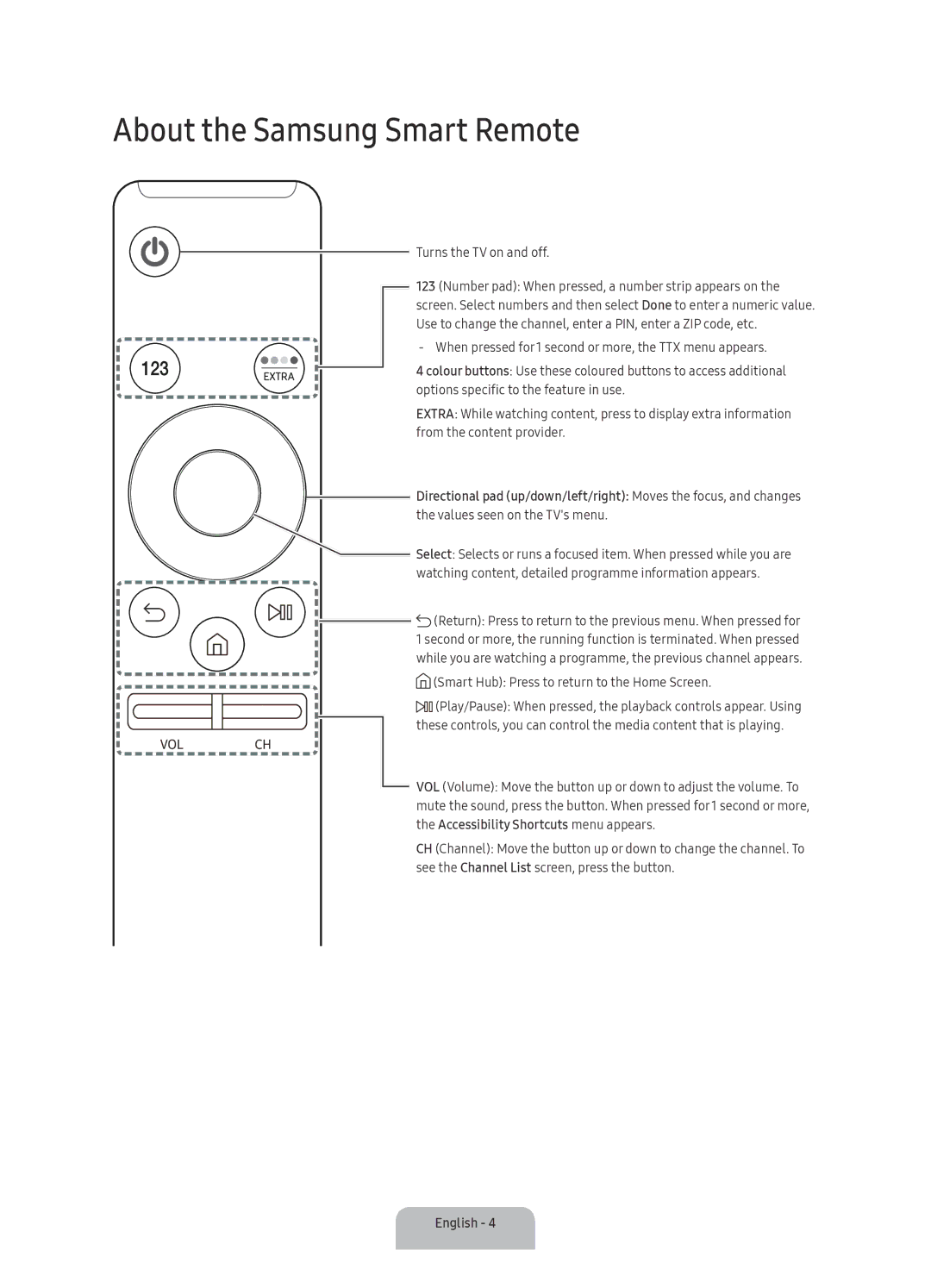 Samsung UA55KU7350RXUM, UA49KU7350RXUM, UA65KU7350RXUM manual About the Samsung Smart Remote, Turns the TV on and off 