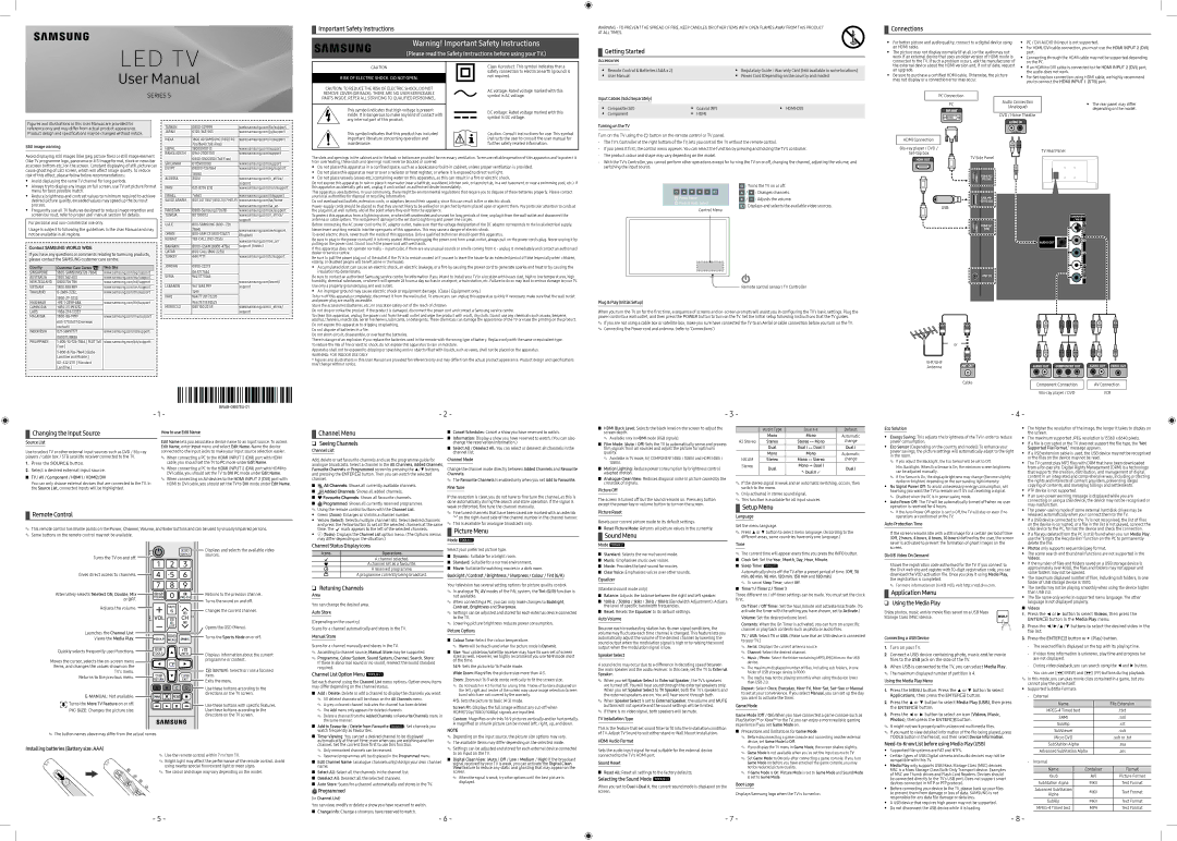 Samsung UA40M5000ARXUM manual Important Safety Instructions, Getting Started, Connections, Changing the Input Source 