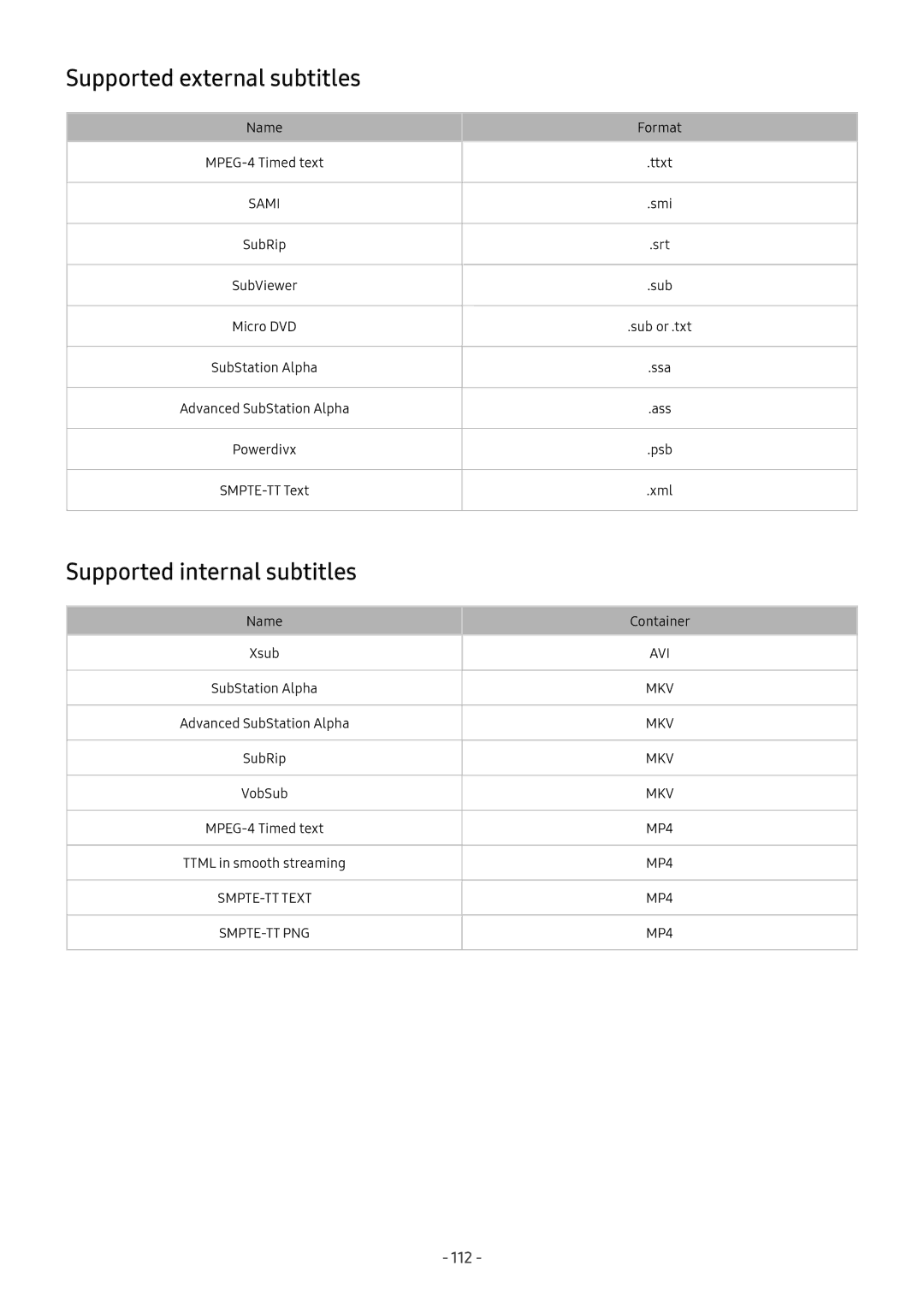 Samsung UA49M5520AKXXV, UA49M6300AKXXV, UA55M5520AKXXV manual Supported external subtitles, Supported internal subtitles 