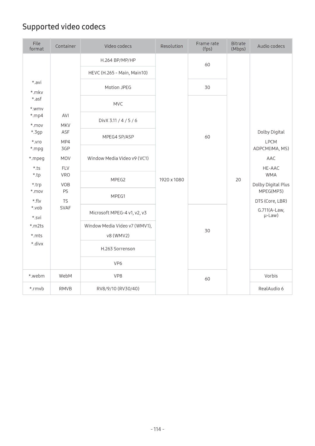 Samsung UA55M5520AKXXV, UA49M6300AKXXV, UA43M5523AKXXV, UA55M6300AKXXV, UA43M5500AKXXV manual Supported video codecs, Svaf 