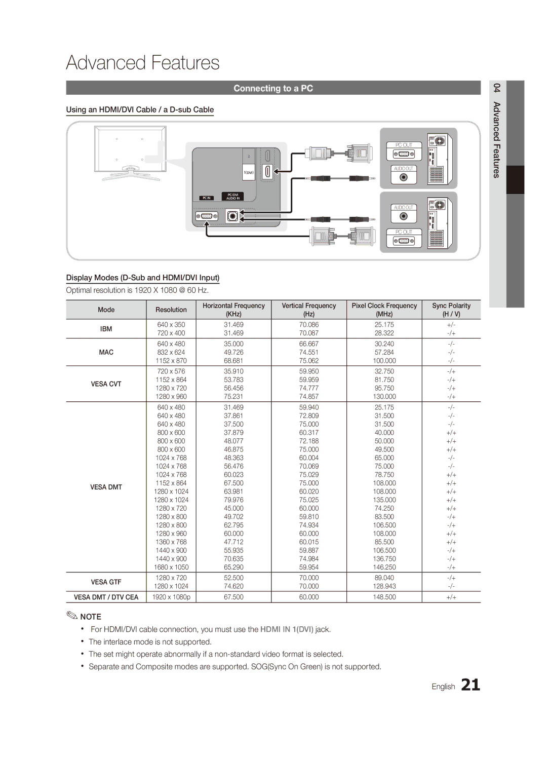 Samsung UA55C6900VMXXV, UA32C6900VMXXV manual Connecting to a PC, Using an HDMI/DVI Cable / a D-sub Cable, Mode, +/+ 