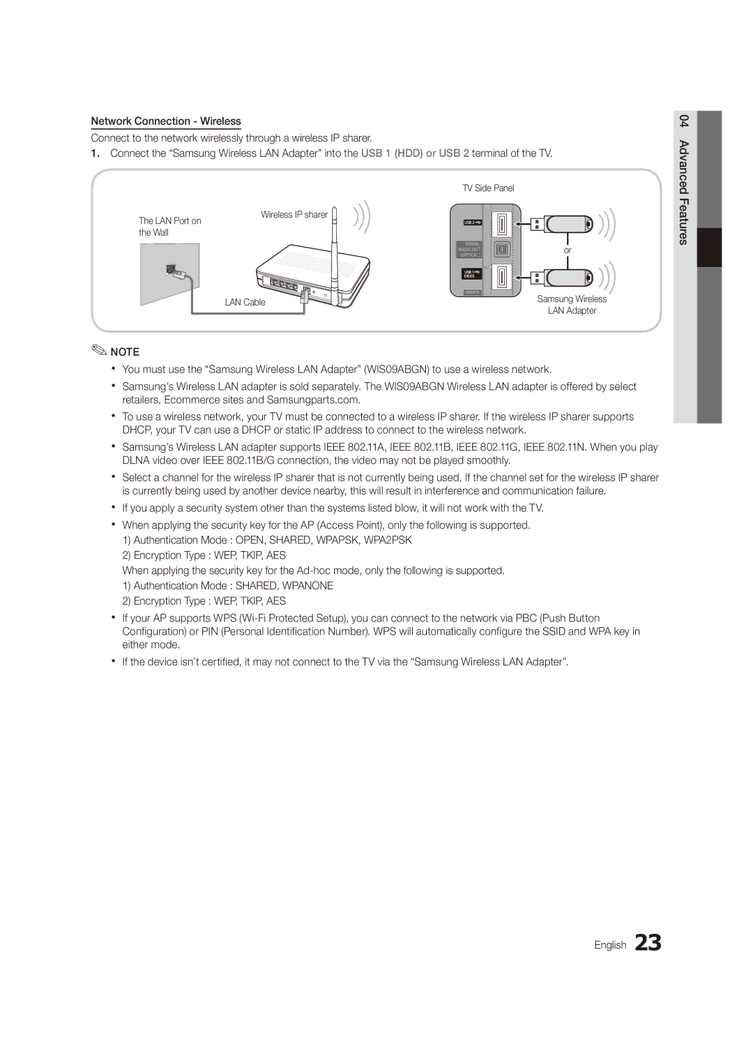 Samsung UA40C6900VMXXV, UA55C6900VMXXV, UA32C6900VMXXV manual TV Side Panel, LAN Port on Wireless IP sharer Wall LAN Cable 