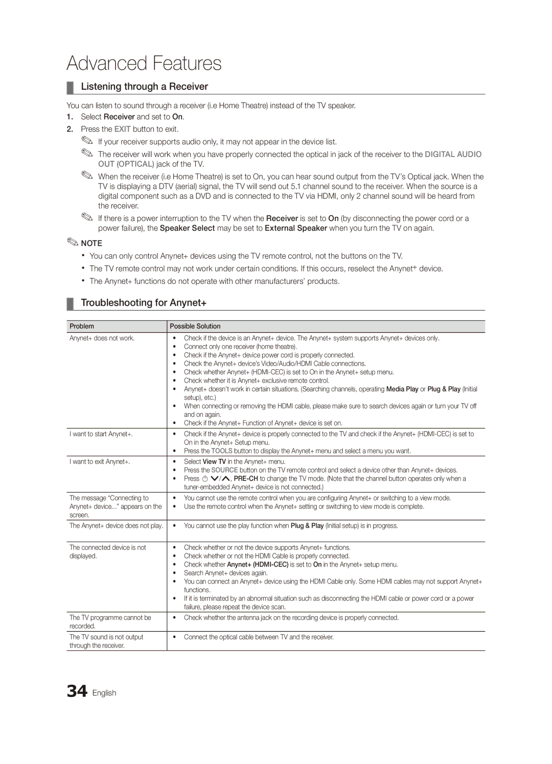 Samsung UA32C6900VMXXV, UA55C6900VMXXV, UA40C6900VMXXV manual Listening through a Receiver, Troubleshooting for Anynet+ 