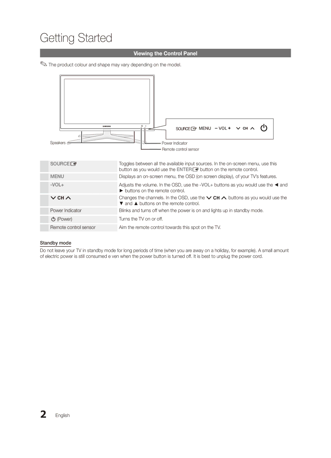 Samsung UA32C6900VMXXV, UA55C6900VMXXV Viewing the Control Panel, Product colour and shape may vary depending on the model 