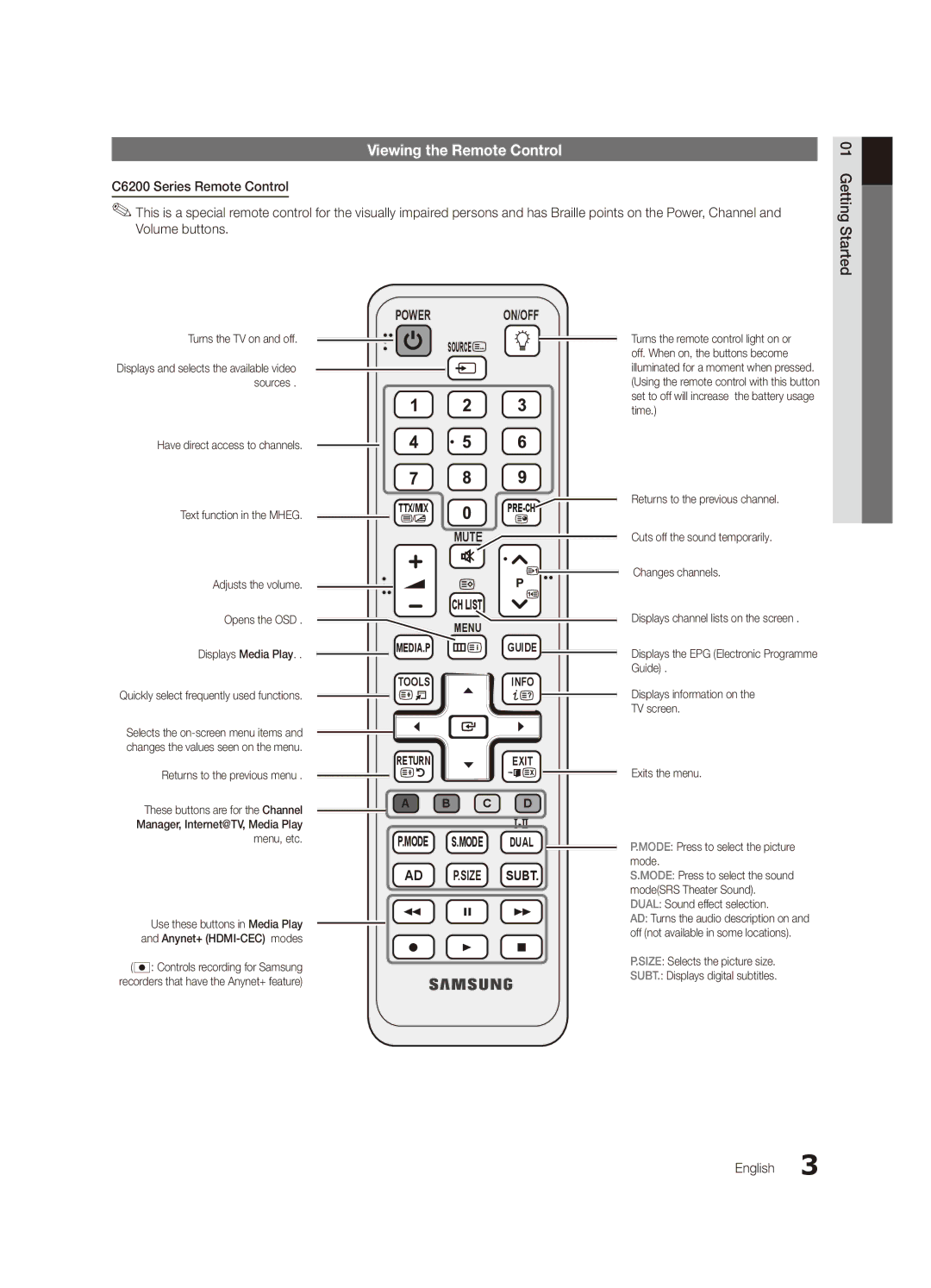 Samsung UA40C6900VMXXV, UA55C6900VMXXV manual Viewing the Remote Control, Changes channels, TV screen Exits the menu 