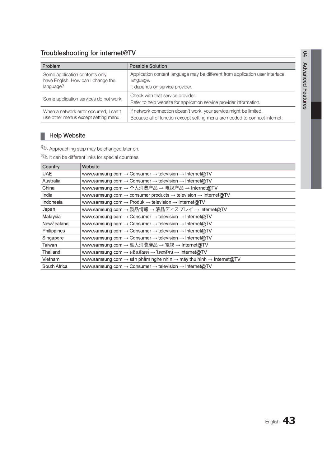 Samsung UA46C6900VMXXV, UA55C6900VMXXV, UA32C6900VMXXV, UA60C6900VMXXV manual Troubleshooting for internet@TV, Help Website 