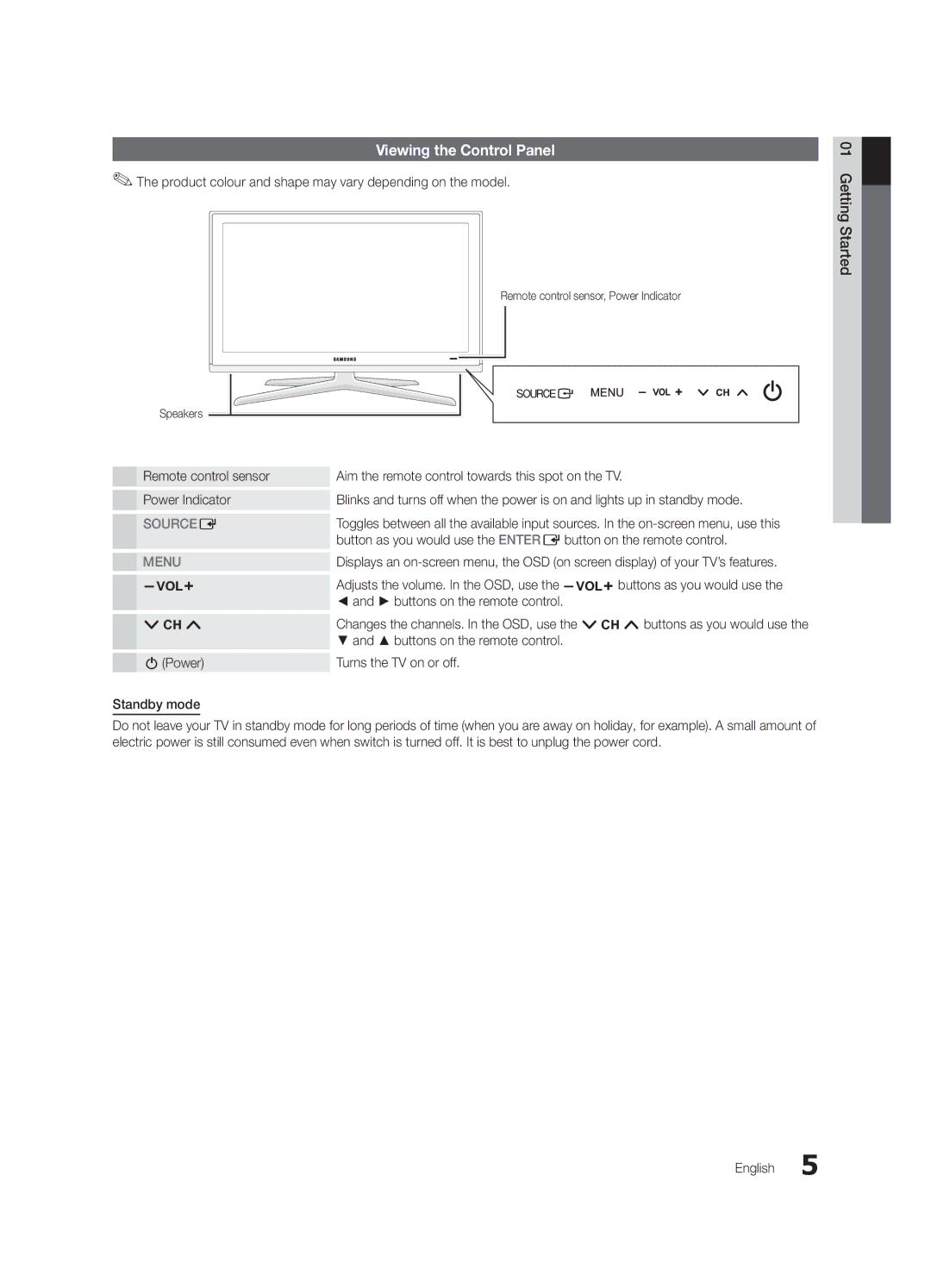 Samsung UA32C6900VMXXV, UA55C6900VMXXV Viewing the Control Panel, Product colour and shape may vary depending on the model 