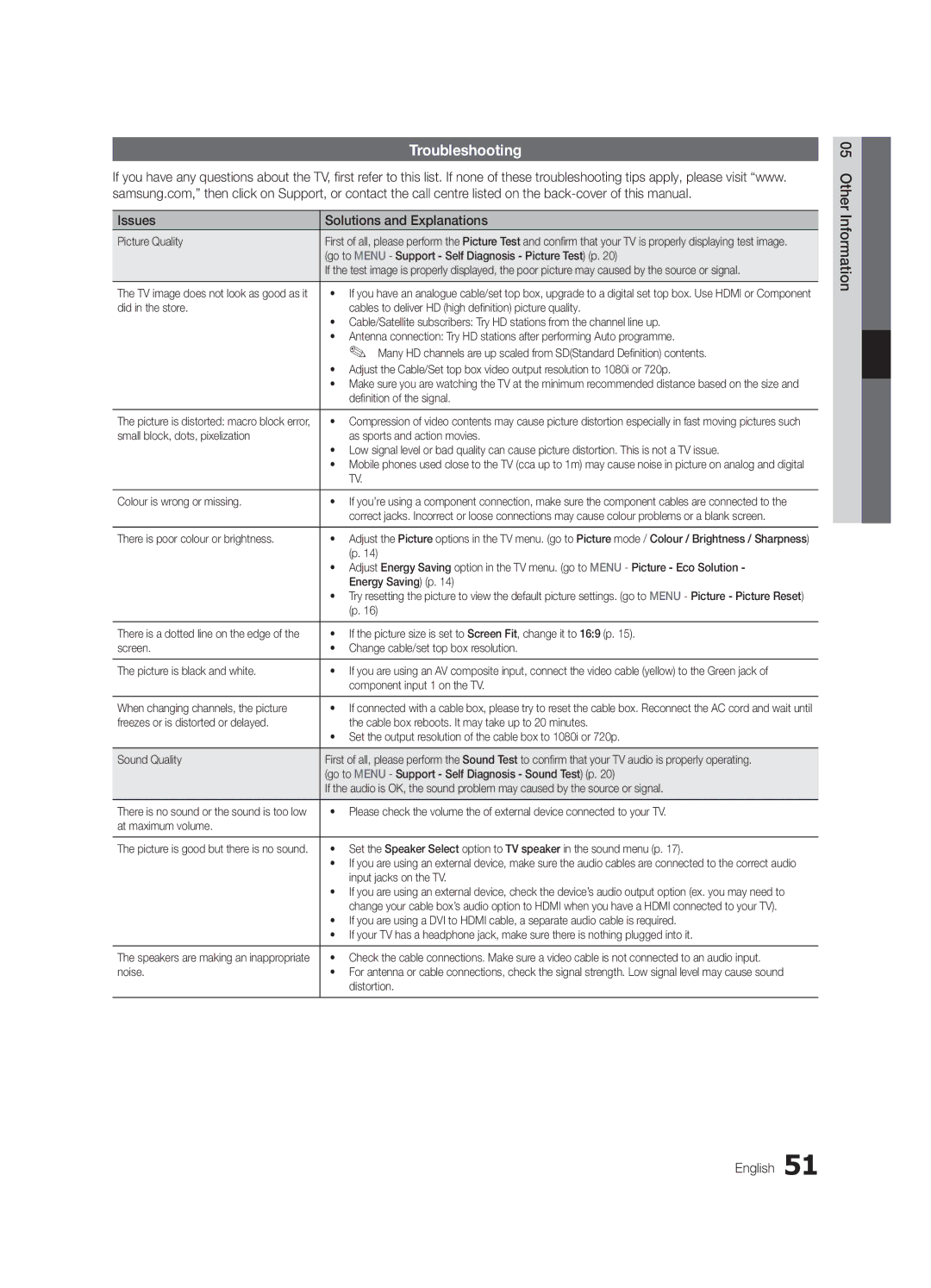 Samsung UA46C6900VMXXV, UA55C6900VMXXV manual Troubleshooting, Issues Solutions and Explanations, Other Information English 