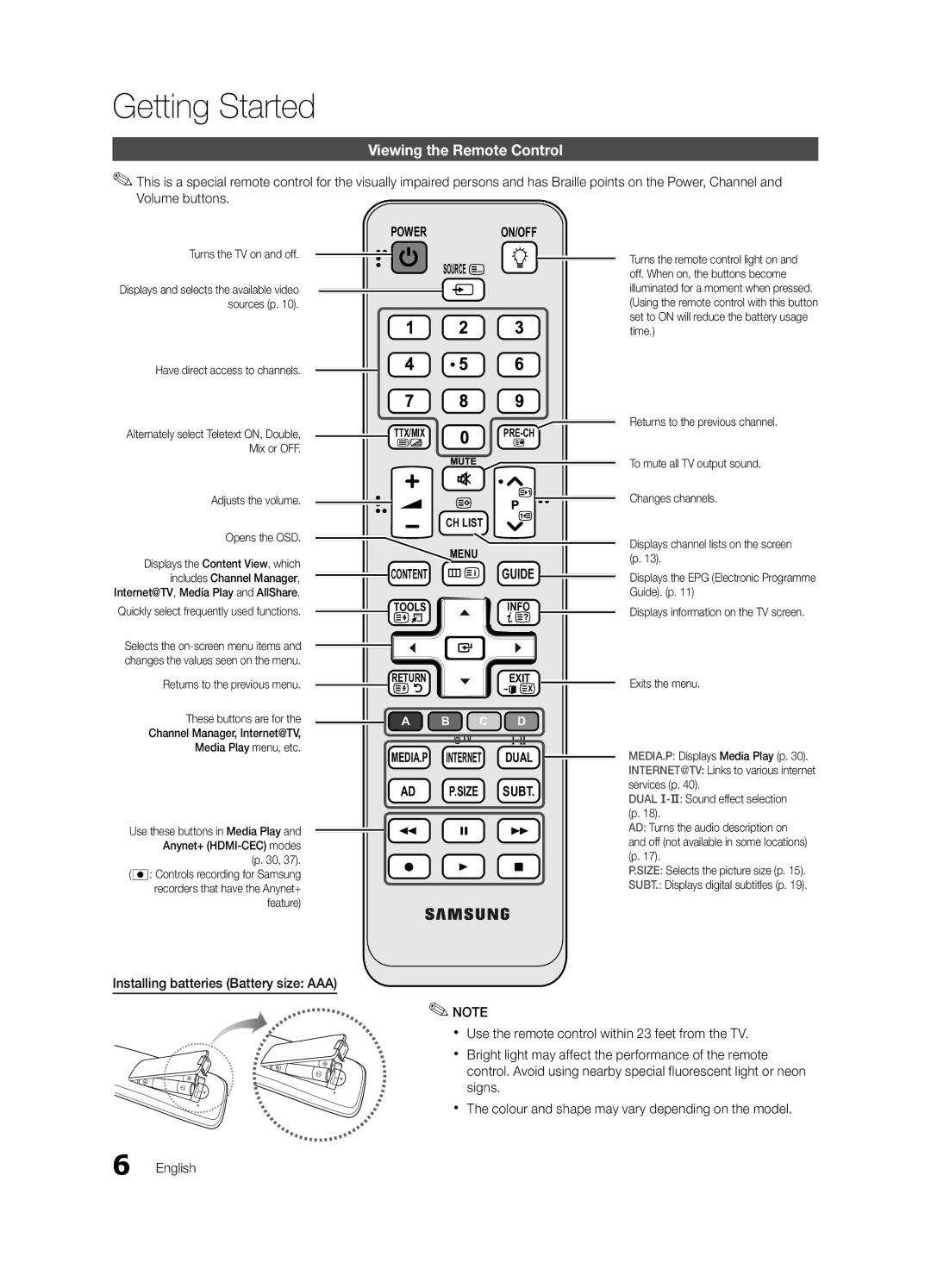 Samsung UA60C6900VMXXV manual Viewing the Remote Control, Have direct access to channels, Adjusts the volume Opens the OSD 