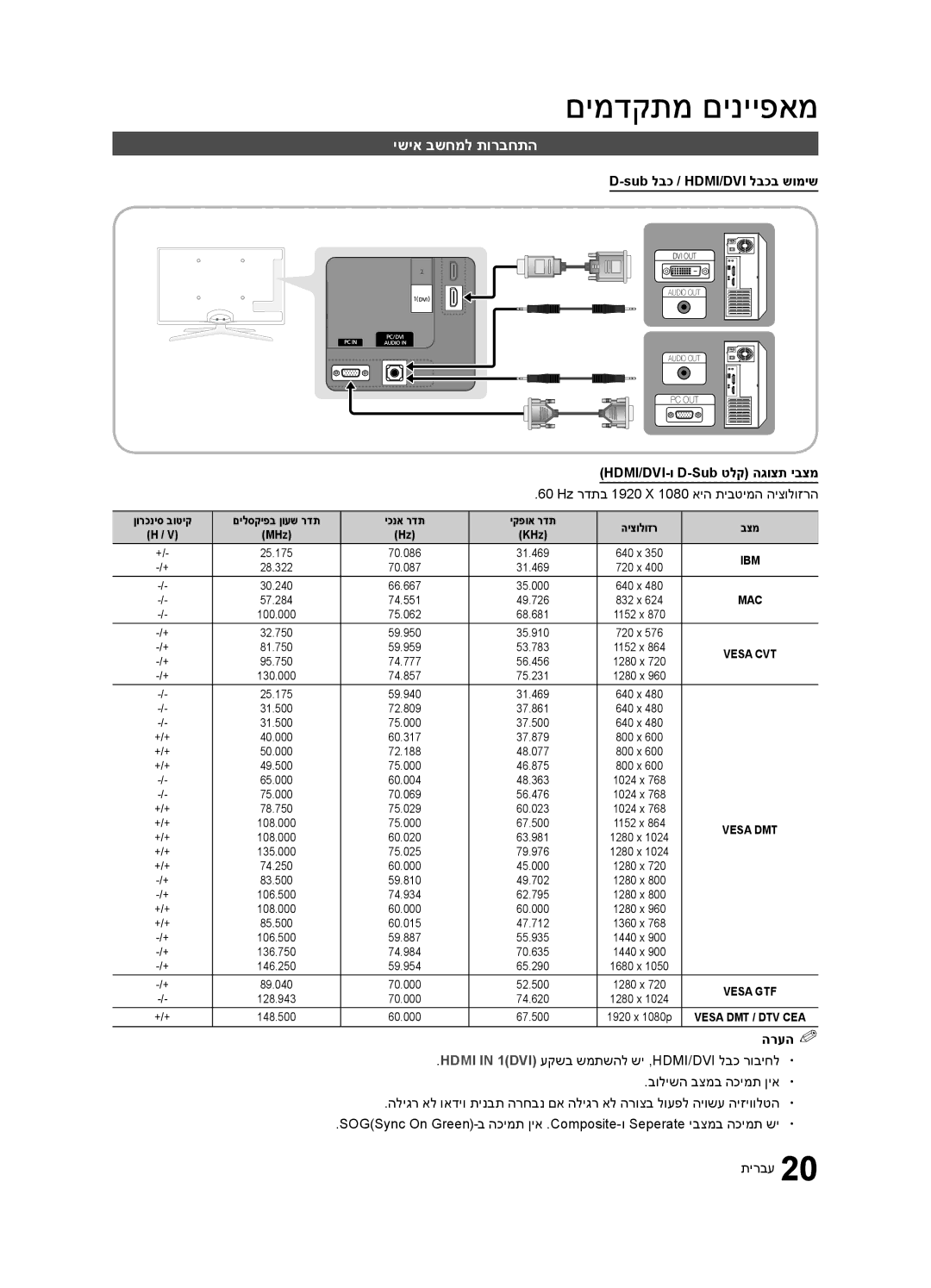 Samsung UA46C6900VRXSQ, UA55C6900VRXSQ manual ישיא בשחמל תורבחתה, Sub לבכ / HDMI/DVI לבכב שומיש, 60‎ Hz רדתב 1920‎, הרעה % % 