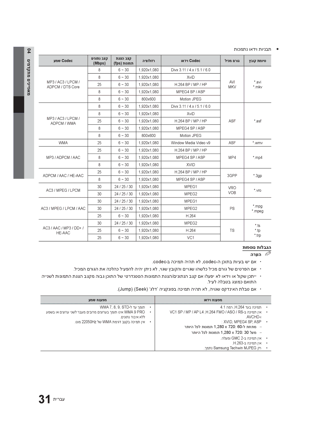 Samsung UA40C6900VRXSQ, UA55C6900VRXSQ, UA46C6900VRXSQ manual תוכמתנ ואדיו תוינבתy y, תופסונ תולבגה הרעה% %, 31 תירבע 