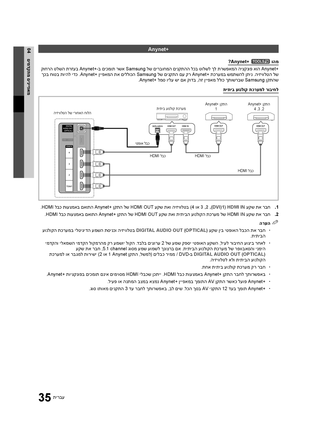 Samsung UA46C6900VRXSQ, UA55C6900VRXSQ, UA40C6900VRXSQ manual Anynet+‎, ?Anynet+ t‎והמ, תיתיב עונלוק תכרעמל רוביחל 