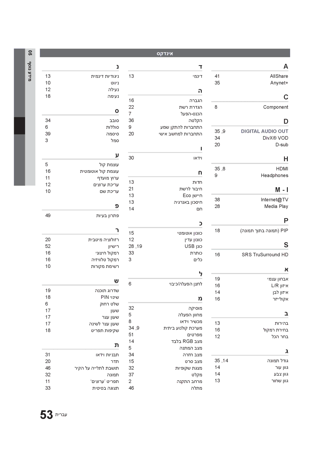 Samsung UA46C6900VRXSQ, UA55C6900VRXSQ, UA40C6900VRXSQ manual סקדניא 