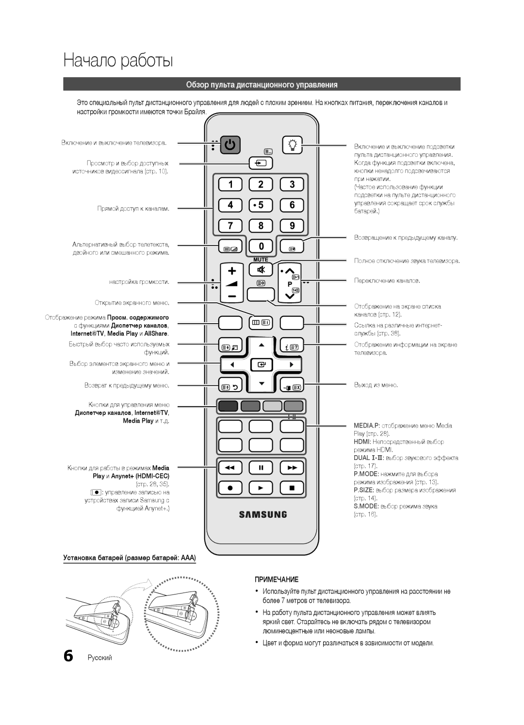 Samsung UA55C6900VRXTW manual Обзор пульта дистанционного управления, Установка батарей размер батарей AAA, Примечание 