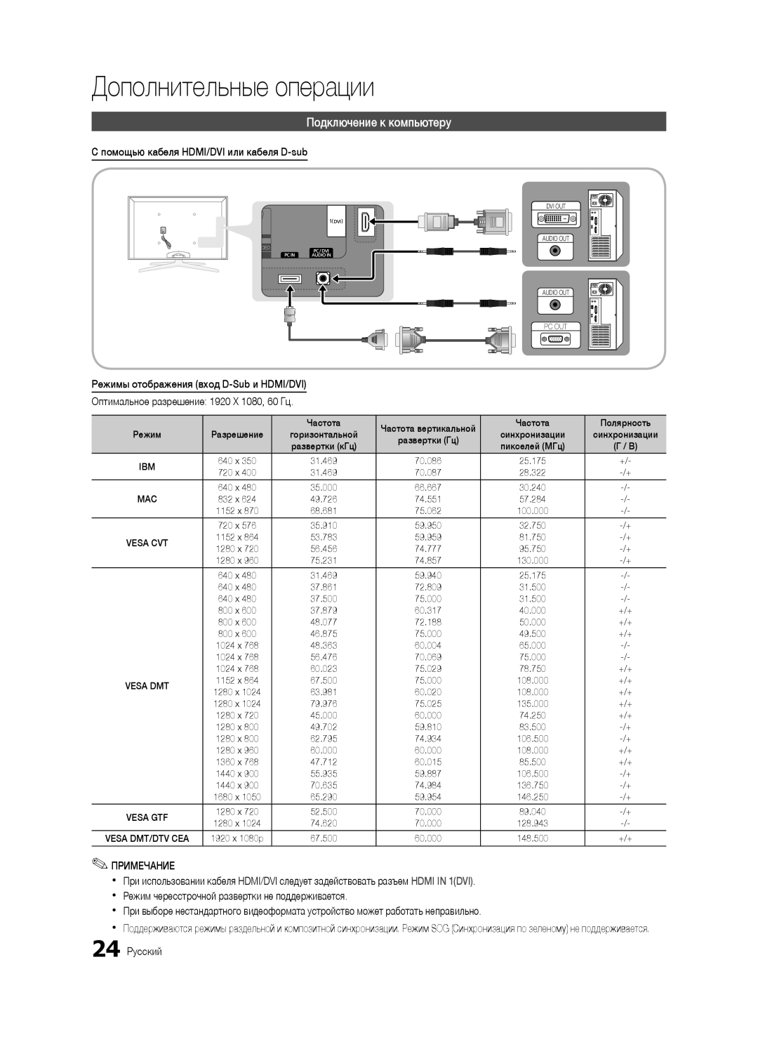 Samsung UA55C7000WRXTW, UA46C7000WRXCS manual Подключение к компьютеру, Помощью кабеля HDMI/DVI или кабеля D-sub, +/+ 