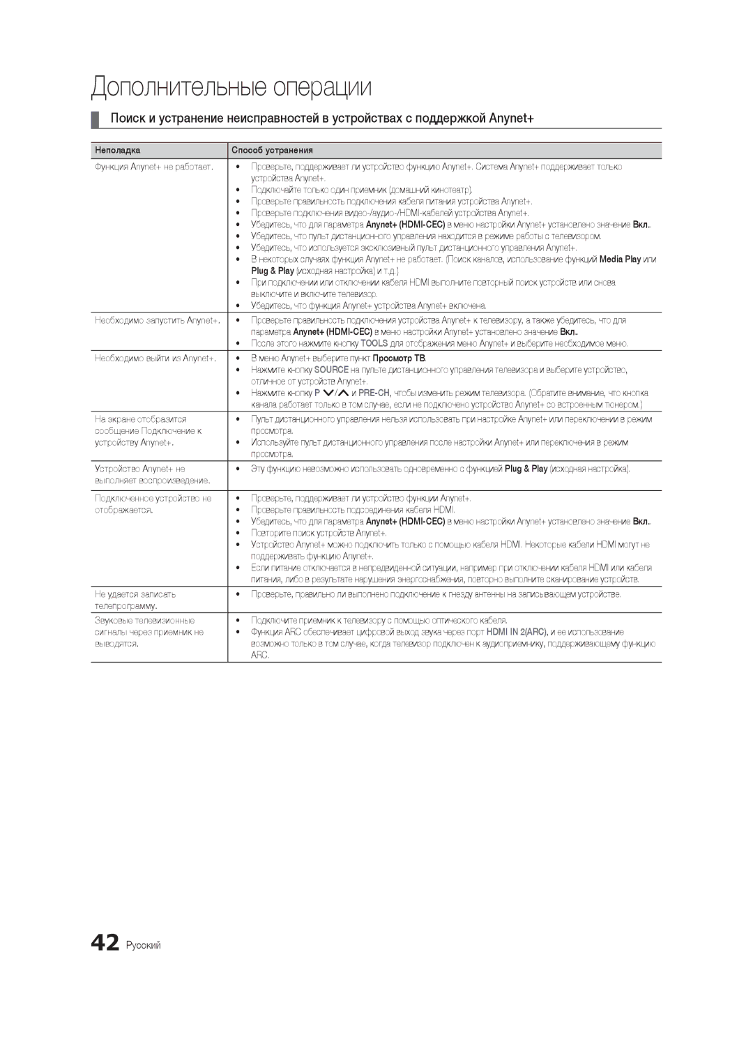 Samsung UA55C7000WRXTW, UA46C7000WRXCS, UA40C7000WRXCS manual 42 Русский 