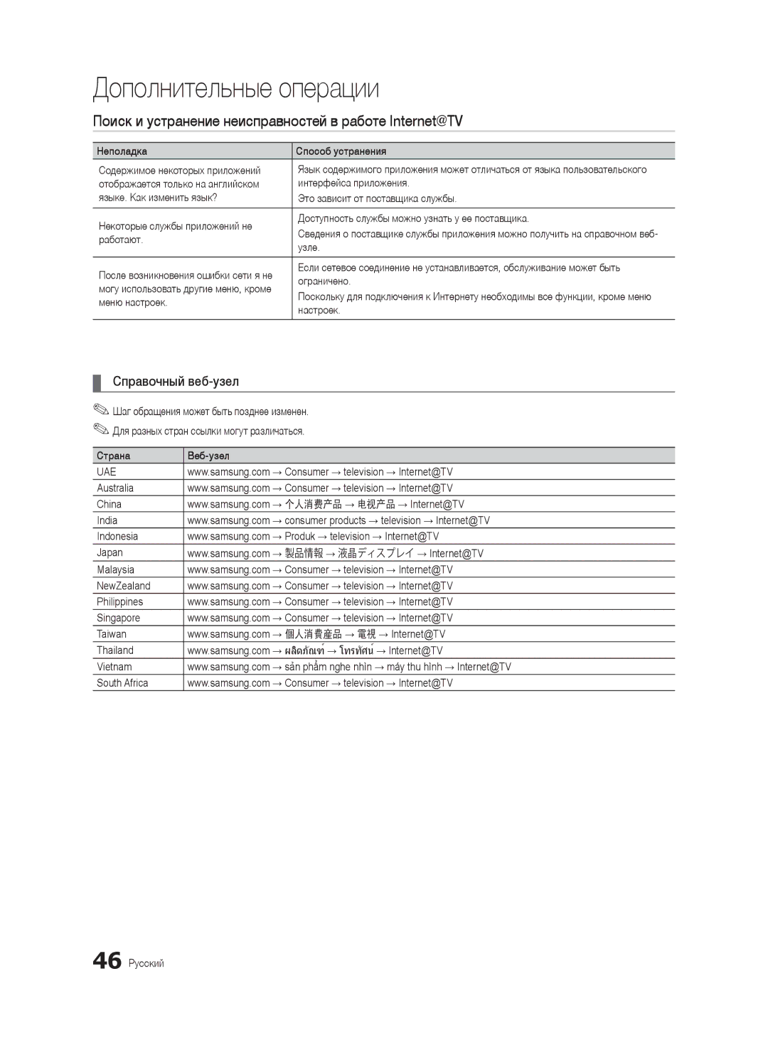 Samsung UA46C7000WRXCS, UA55C7000WRXTW Поиск и устранение неисправностей в работе Internet@TV, Справочный веб-узел, Uae 