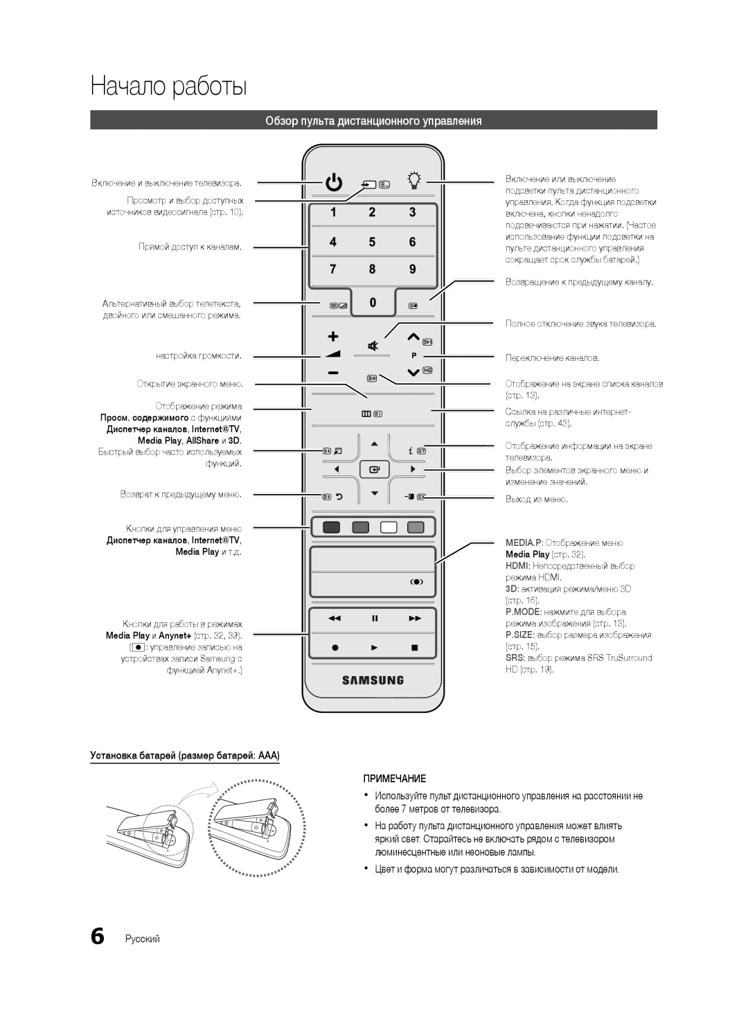 Samsung UA55C7000WRXTW manual Обзор пульта дистанционного управления, Установка батарей размер батарей AAA, Примечание 