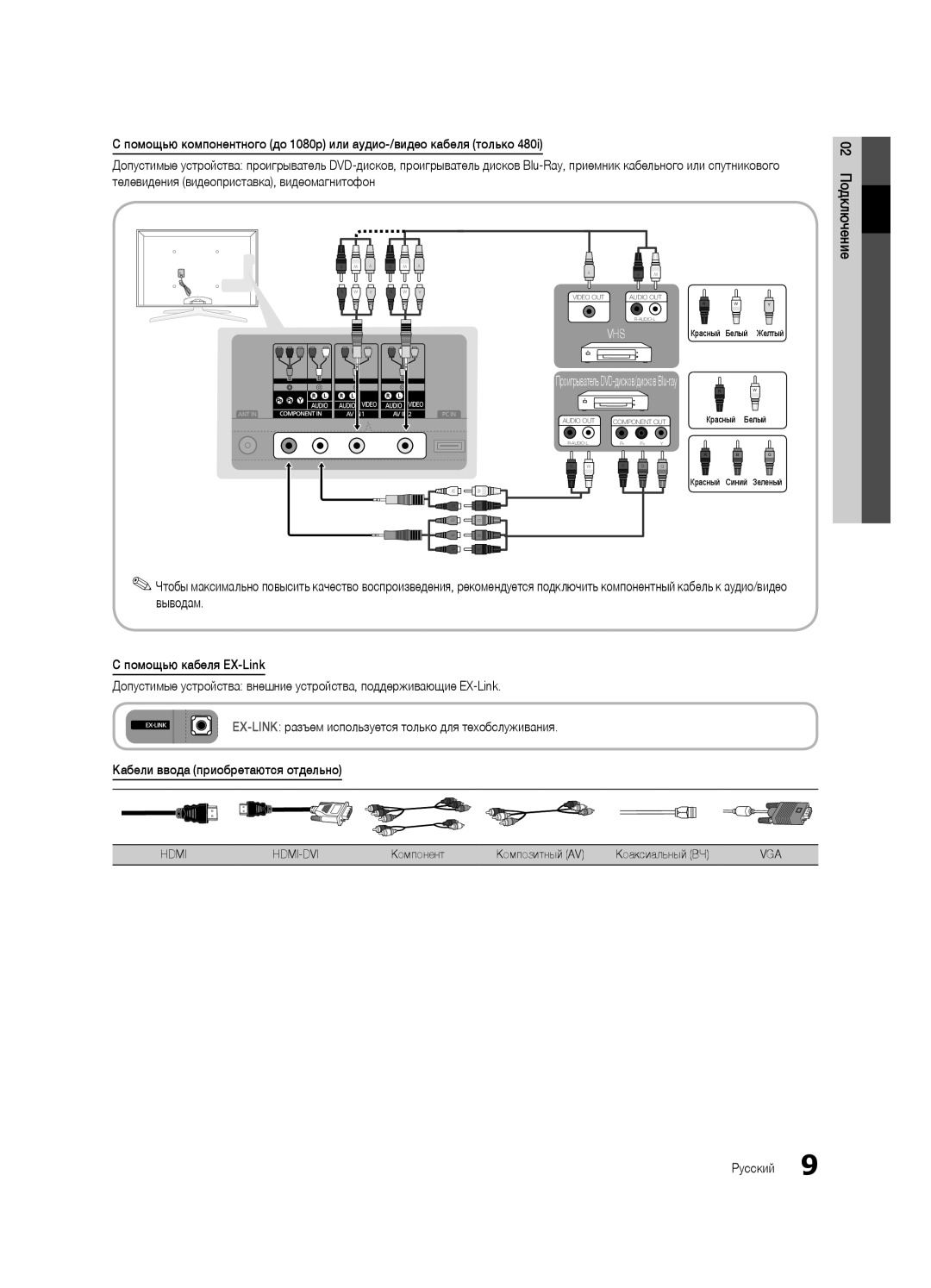 Samsung UA55C7000WRXTW, UA46C7000WRXCS, UA40C7000WRXCS manual 02 Подключение, Компонент Композитный AV Коаксиальный ВЧ 