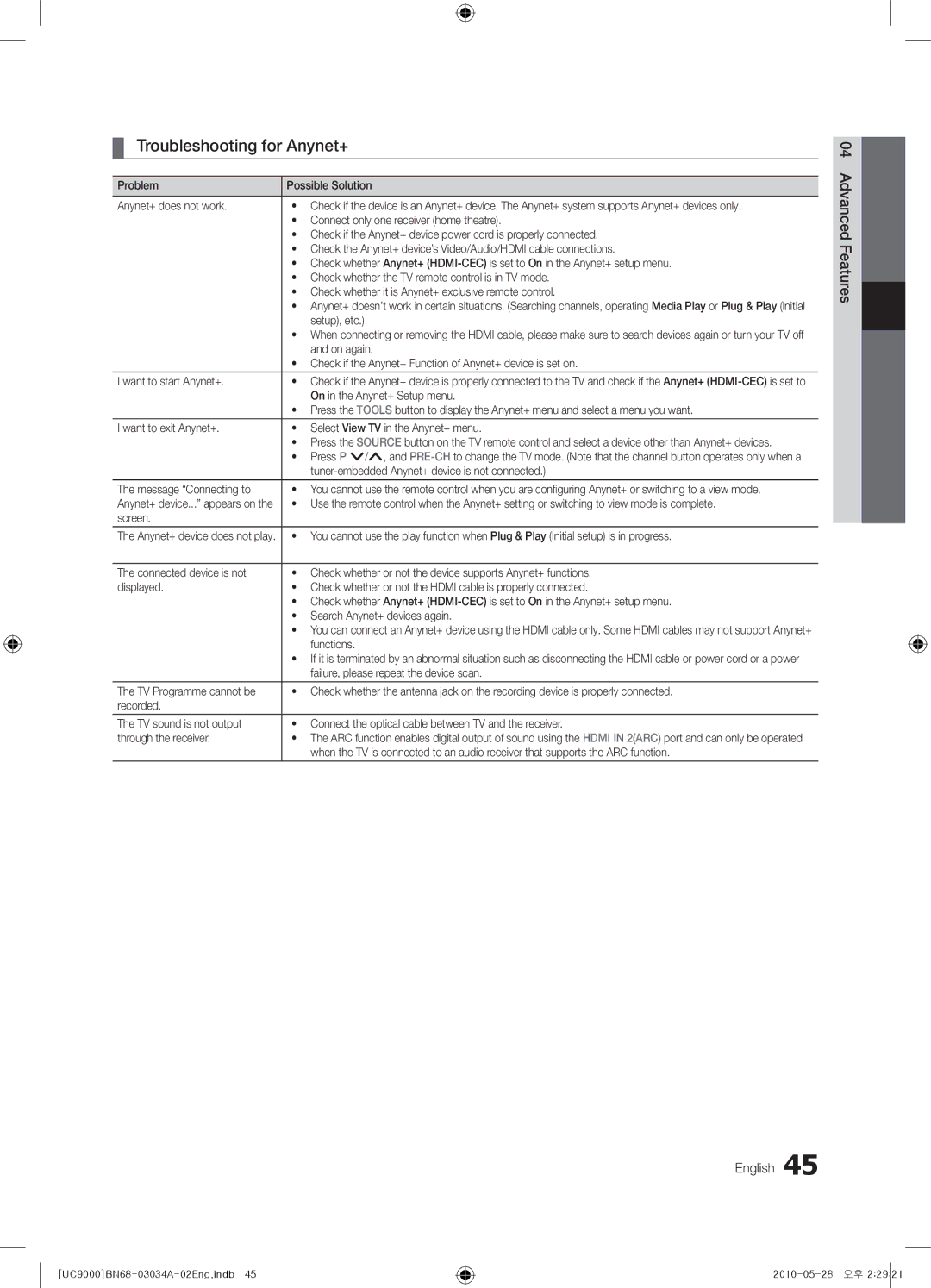 Samsung UA55C9000SRMXV, UA55C9000SRXMN, UA55C9000SRXSW manual Troubleshooting for Anynet+, Advanced Features English 