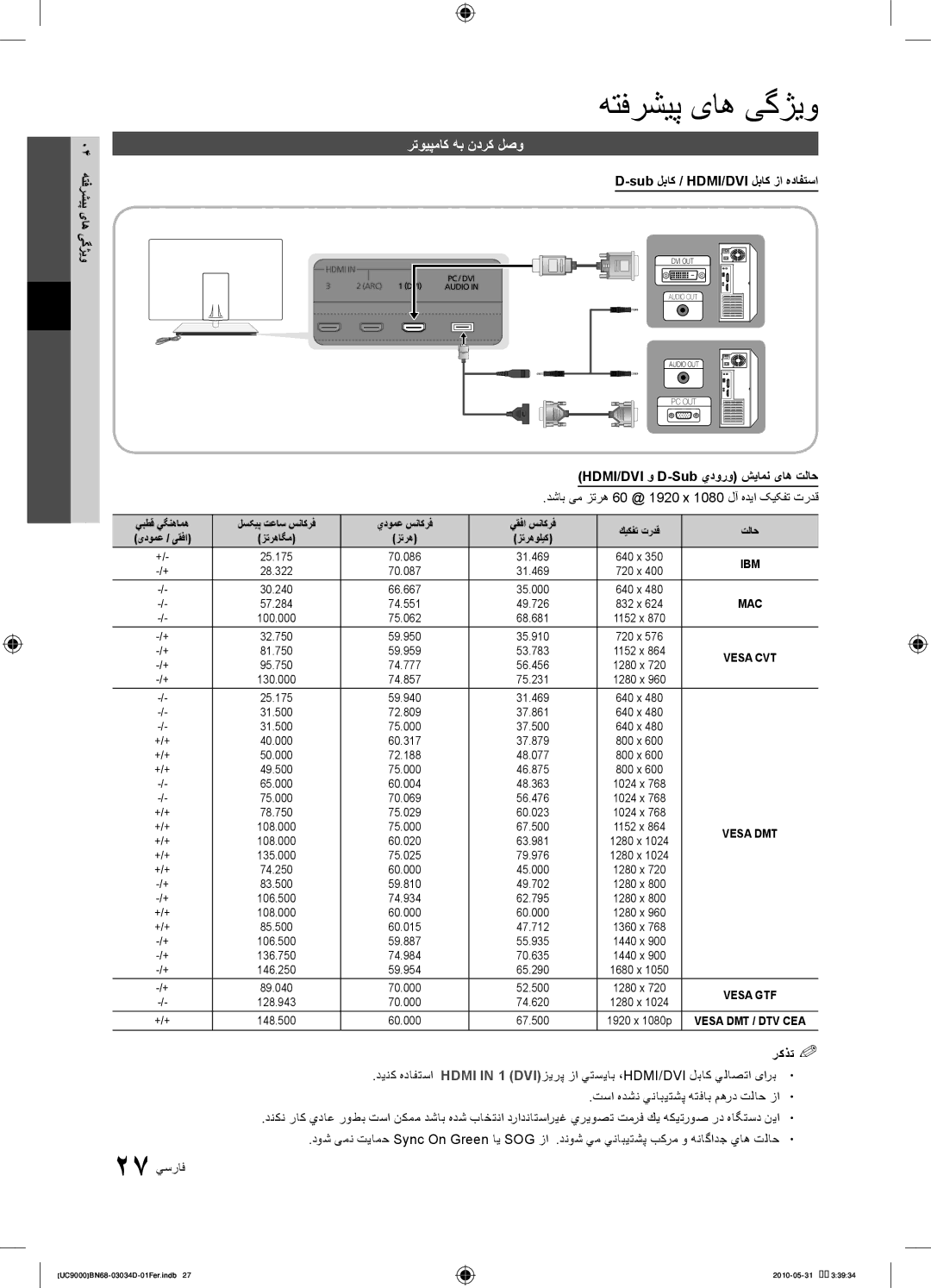 Samsung UA55C9000SRXHC, UA55C9000SRXMN manual رتويپماک هب ندرک لصو, وی پی04یاه یگژهتفرش, Sub لباک / HDMI/DVI لباک زا هدافتسا 