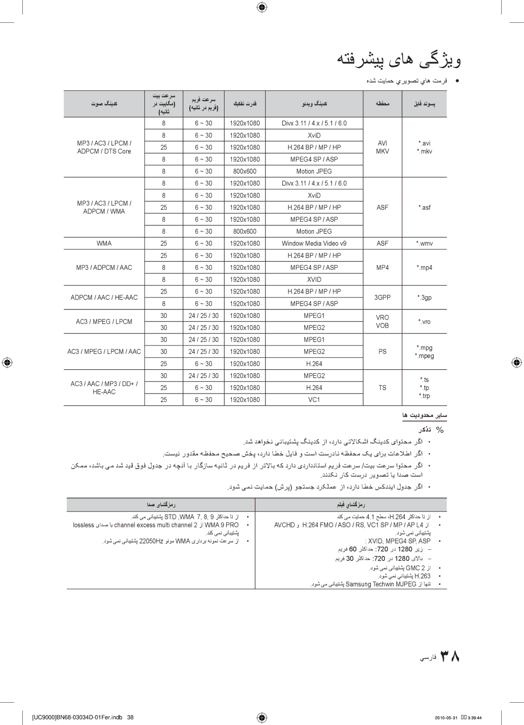 Samsung UA55C9000SRXTW, UA55C9000SRXMN, UA55C9000SRXSW, UA55C9000SRXZN هدش تيامح يريوصت ياه تمرفy y, اه تیدودحم ریاس رکذت% % 