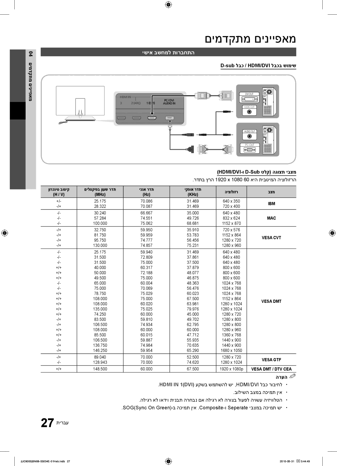 Samsung UA55C9000SRXSQ manual ישיא בשחמל תורבחתה, 04 םימדקתמ םינייפאמ, Sub לבכ / HDMI/DVI לבכב שומיש 