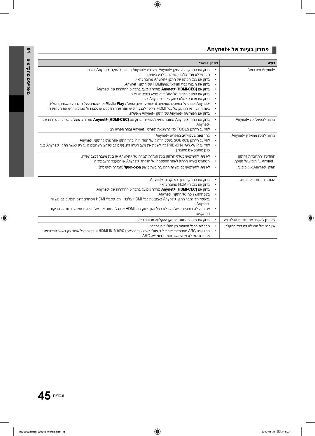 Samsung UA55C9000SRXSQ manual Anynet+‎‎לש תויעב ןורתפ, 45 תירבע 