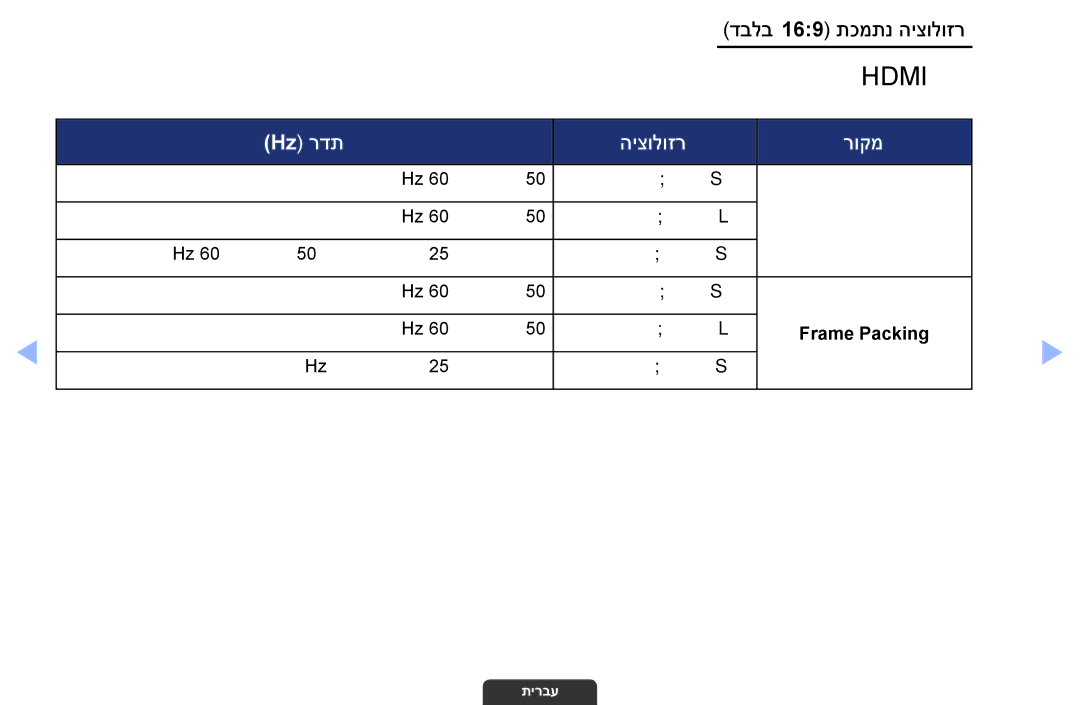 Samsung UA55EH6030MXSQ, UA46EH6030MXSQ, UA32EH4003MXSQ manual HDMIz z, Hz רדת היצולוזר רוקמ 