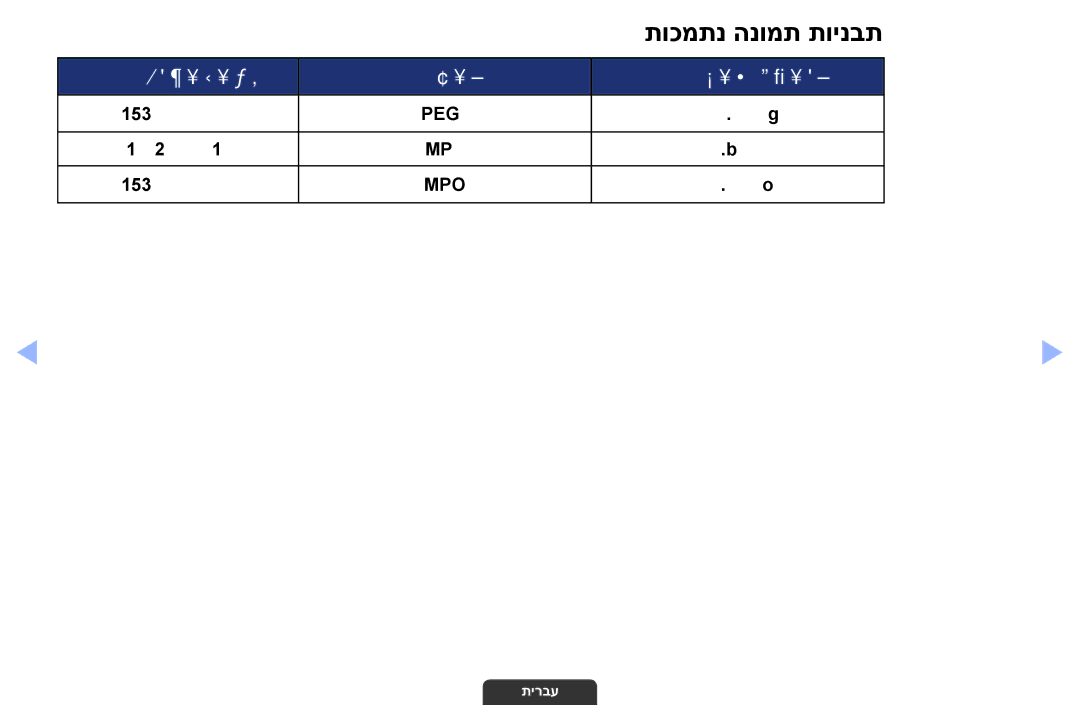 Samsung UA55EH6030MXSQ, UA46EH6030MXSQ, UA32EH4003MXSQ manual תוכמתנ הנומת תוינבתz z 