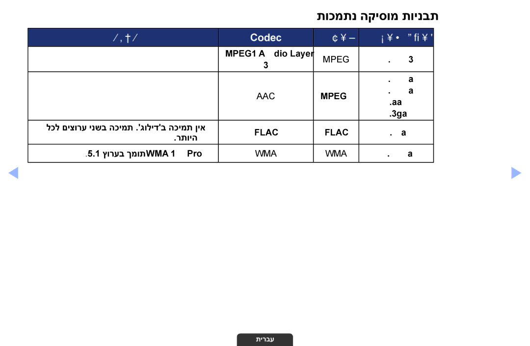 Samsung UA55EH6030MXSQ, UA46EH6030MXSQ, UA32EH4003MXSQ manual תוכמתנ הקיסומ תוינבתz z, הרעה Codec גוס ץבוק תמויס 