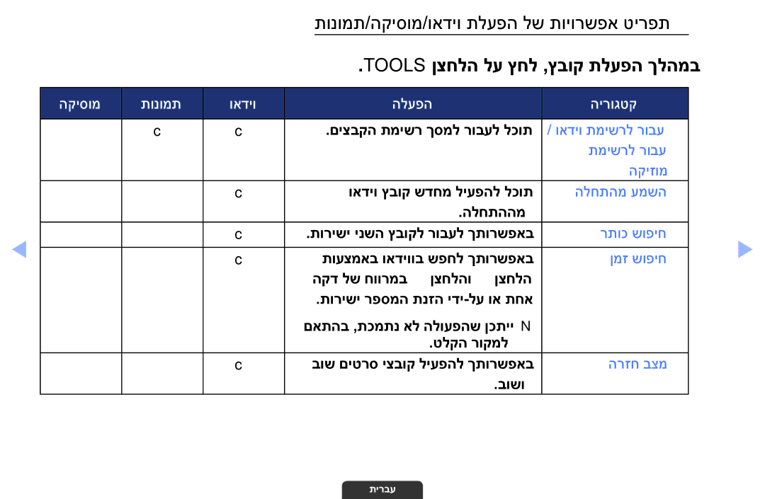 Samsung UA32EH4003MXSQ, UA55EH6030MXSQ תונומת/הקיסומ/ואדיו תלעפה לש תויורשפא טירפת, Tools ןצחלה לע ץחל ,ץבוק תלעפה ךלהמב 