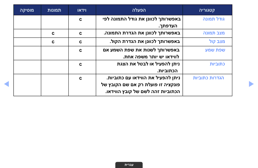 Samsung UA55EH6030MXSQ, UA46EH6030MXSQ, UA32EH4003MXSQ manual הנומת לדוג 