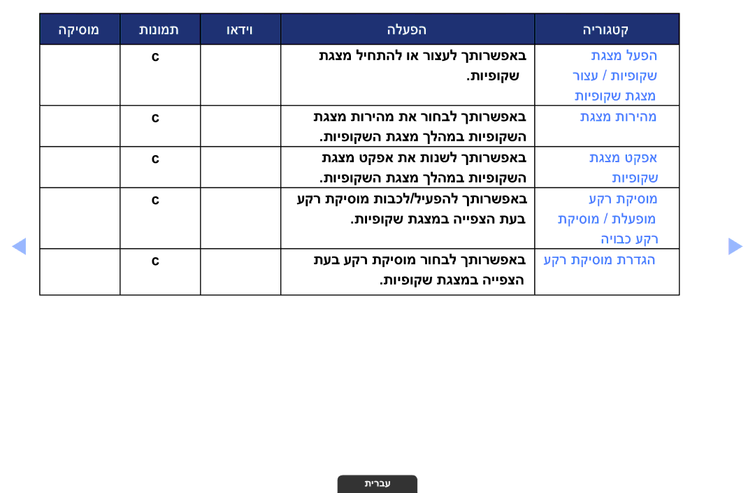 Samsung UA46EH6030MXSQ, UA55EH6030MXSQ, UA32EH4003MXSQ manual תגצמ לעפה 